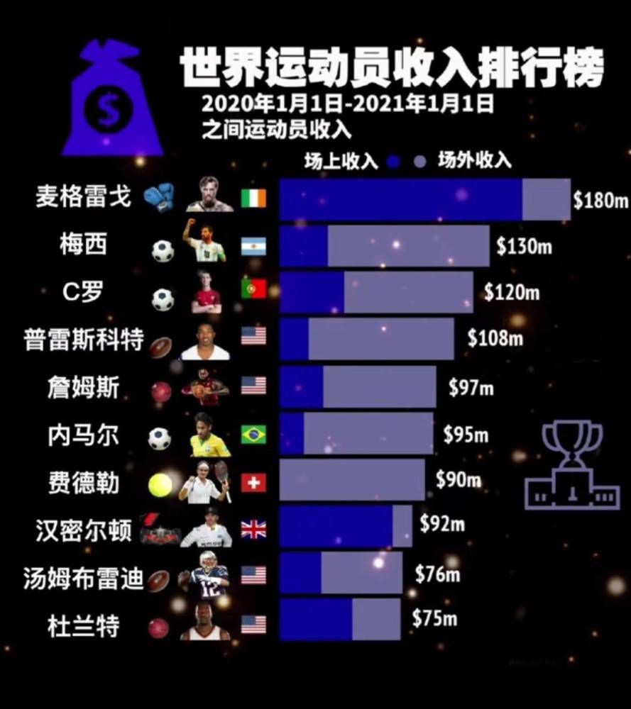 “我们有队内分析师，有一位了不起的教练，他们会给我们提供信息，告诉我们场上哪里有空间，以及我可以在哪个位置接球。